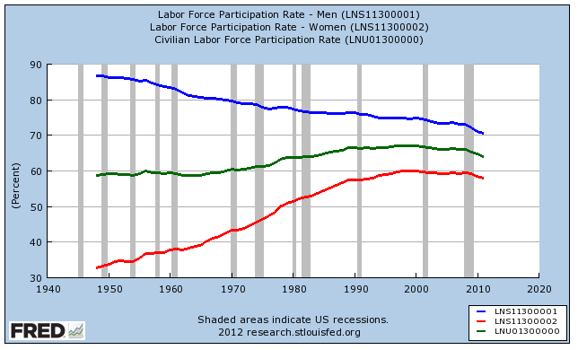 The Great Jobs Mystery Why Are So Many Men Dropping Out of the